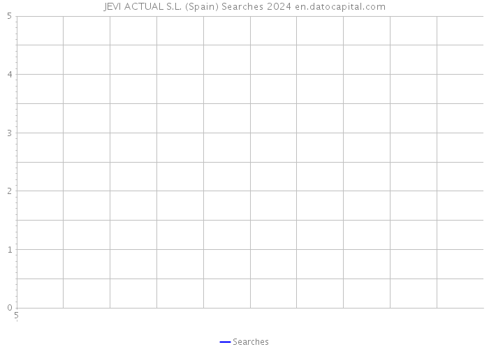 JEVI ACTUAL S.L. (Spain) Searches 2024 