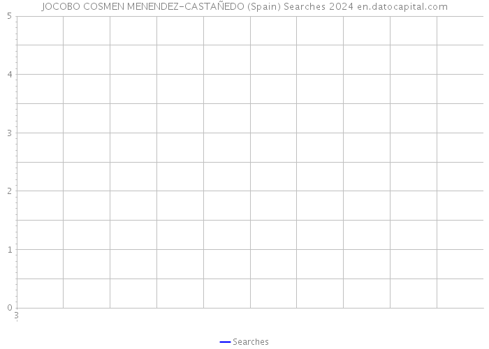 JOCOBO COSMEN MENENDEZ-CASTAÑEDO (Spain) Searches 2024 