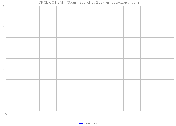 JORGE COT BAHI (Spain) Searches 2024 