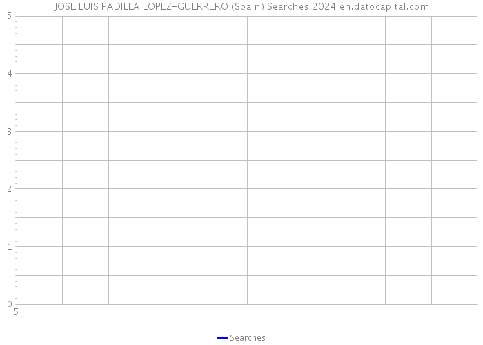 JOSE LUIS PADILLA LOPEZ-GUERRERO (Spain) Searches 2024 