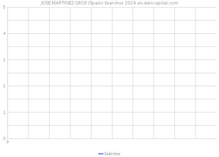 JOSE MARTINEZ GROS (Spain) Searches 2024 