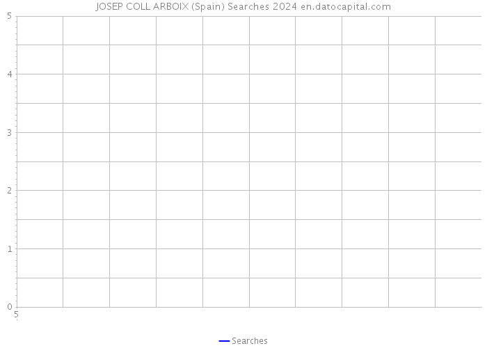 JOSEP COLL ARBOIX (Spain) Searches 2024 