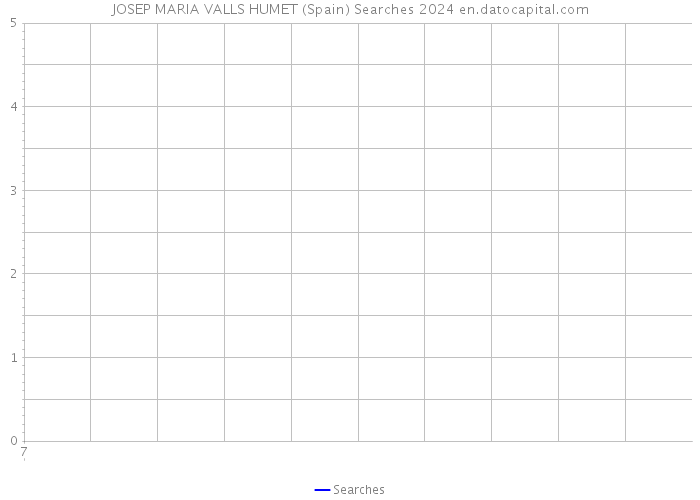JOSEP MARIA VALLS HUMET (Spain) Searches 2024 