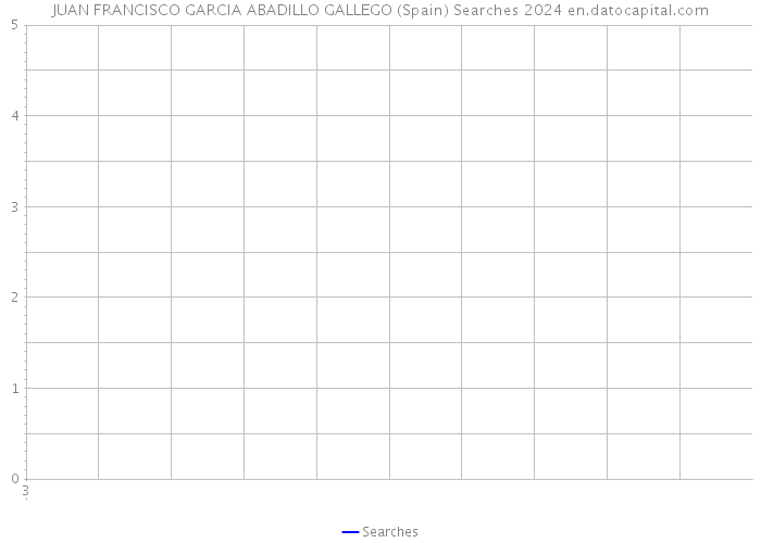 JUAN FRANCISCO GARCIA ABADILLO GALLEGO (Spain) Searches 2024 