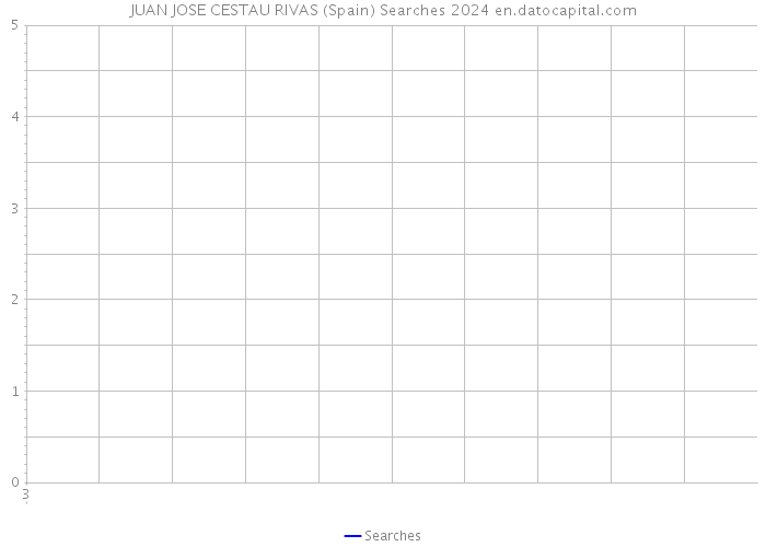 JUAN JOSE CESTAU RIVAS (Spain) Searches 2024 