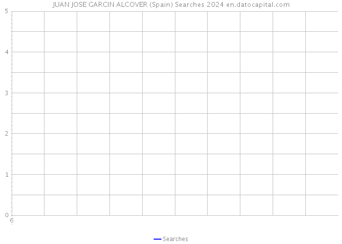 JUAN JOSE GARCIN ALCOVER (Spain) Searches 2024 