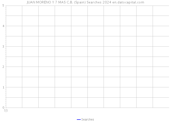 JUAN MORENO Y 7 MAS C.B. (Spain) Searches 2024 