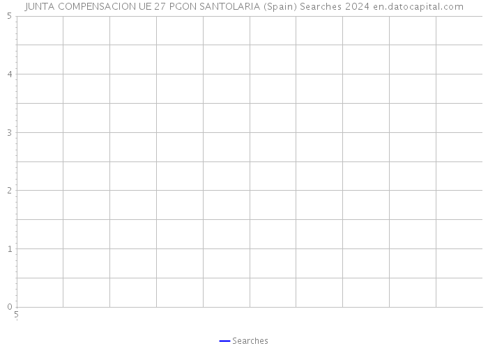 JUNTA COMPENSACION UE 27 PGON SANTOLARIA (Spain) Searches 2024 