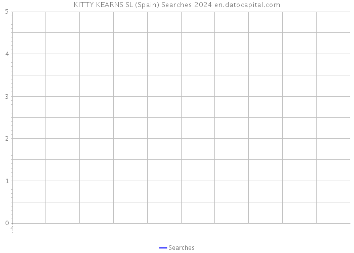 KITTY KEARNS SL (Spain) Searches 2024 