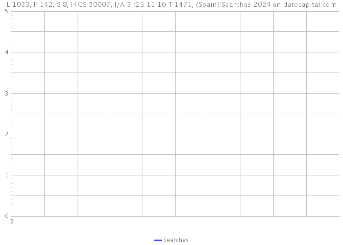 L 1033, F 142, S 8, H CS 30007, I/A 3 (25 11 10 T 1471, (Spain) Searches 2024 