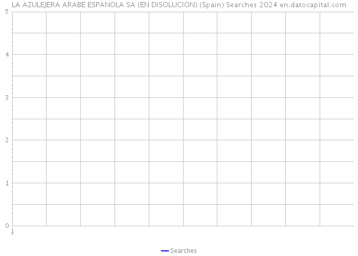 LA AZULEJERA ARABE ESPANOLA SA (EN DISOLUCION) (Spain) Searches 2024 