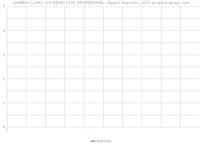 LAMBDA CLINIC SOCIEDAD CIVIL PROFESIONAL. (Spain) Searches 2024 