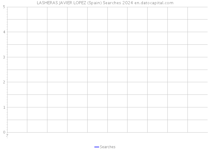 LASHERAS JAVIER LOPEZ (Spain) Searches 2024 