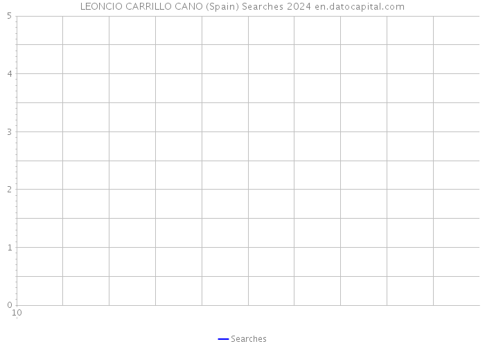 LEONCIO CARRILLO CANO (Spain) Searches 2024 