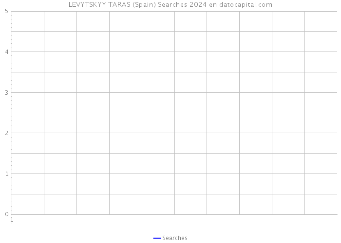 LEVYTSKYY TARAS (Spain) Searches 2024 