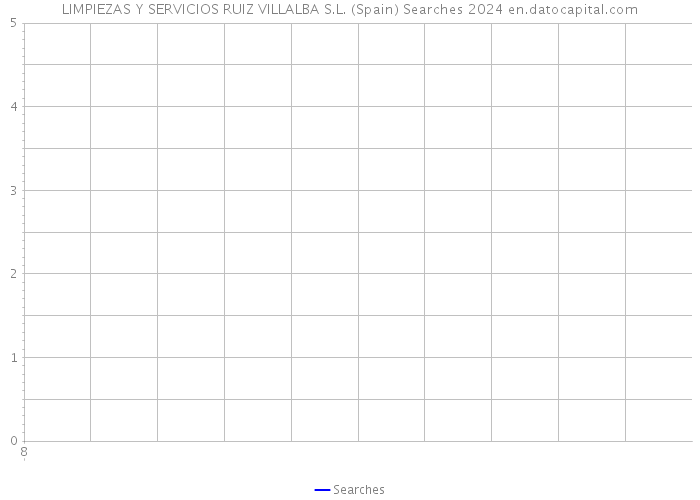 LIMPIEZAS Y SERVICIOS RUIZ VILLALBA S.L. (Spain) Searches 2024 