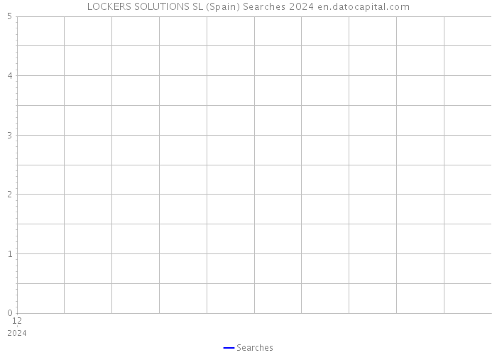 LOCKERS SOLUTIONS SL (Spain) Searches 2024 
