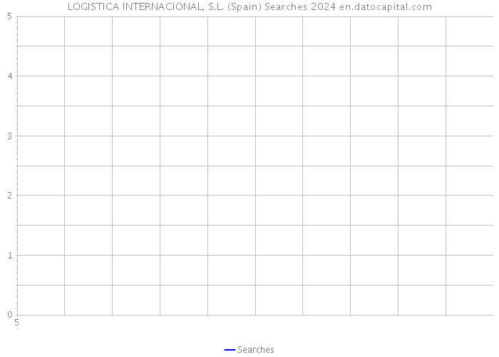 LOGISTICA INTERNACIONAL, S.L. (Spain) Searches 2024 