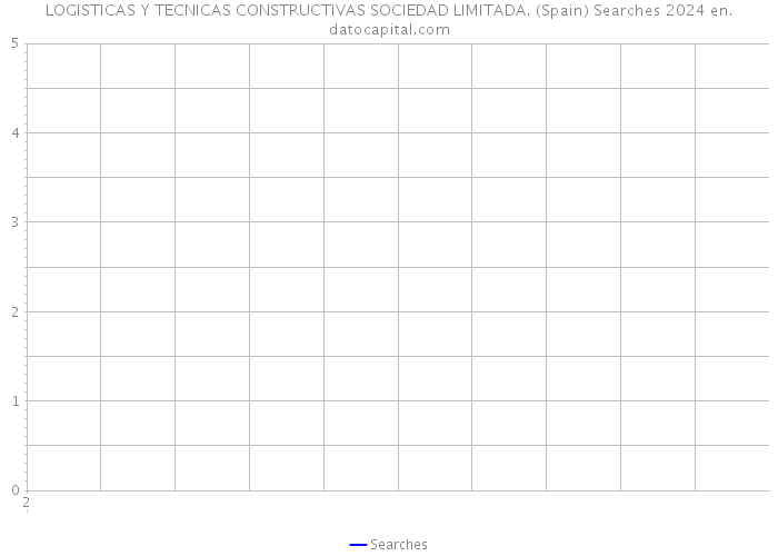 LOGISTICAS Y TECNICAS CONSTRUCTIVAS SOCIEDAD LIMITADA. (Spain) Searches 2024 