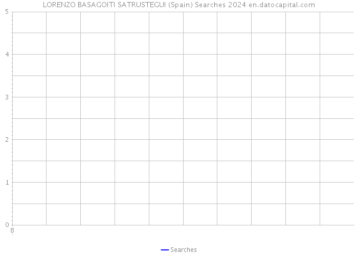 LORENZO BASAGOITI SATRUSTEGUI (Spain) Searches 2024 