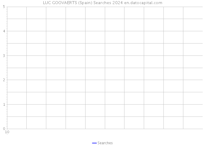 LUC GOOVAERTS (Spain) Searches 2024 