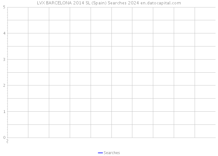 LVX BARCELONA 2014 SL (Spain) Searches 2024 