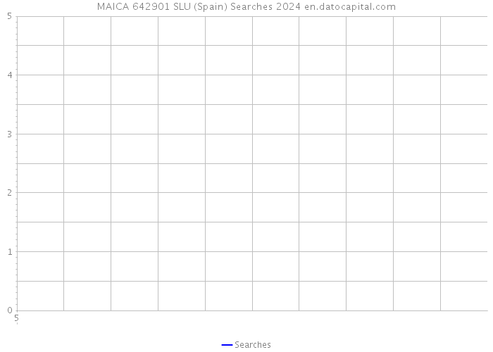 MAICA 642901 SLU (Spain) Searches 2024 