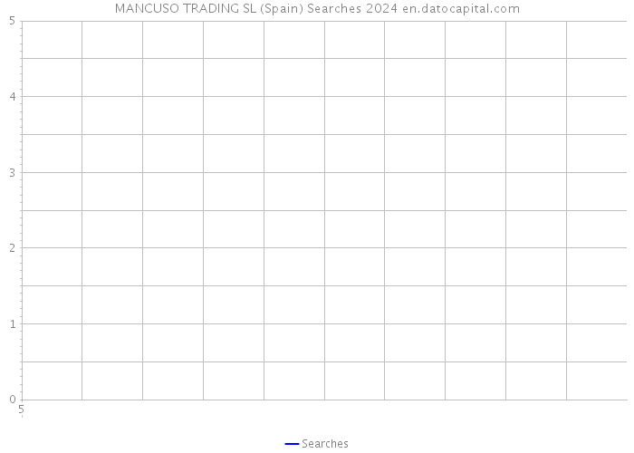MANCUSO TRADING SL (Spain) Searches 2024 