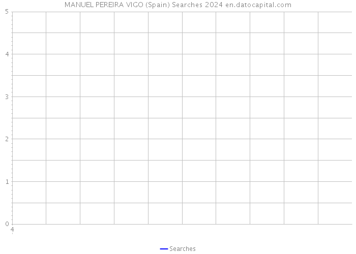 MANUEL PEREIRA VIGO (Spain) Searches 2024 