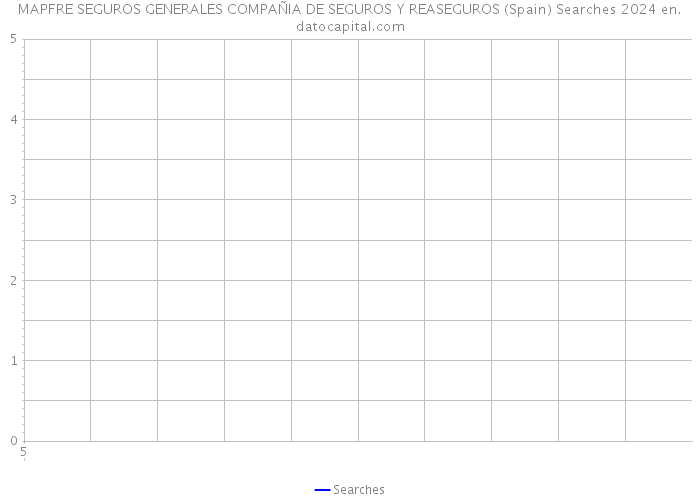 MAPFRE SEGUROS GENERALES COMPAÑIA DE SEGUROS Y REASEGUROS (Spain) Searches 2024 