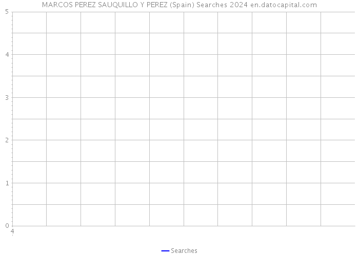 MARCOS PEREZ SAUQUILLO Y PEREZ (Spain) Searches 2024 