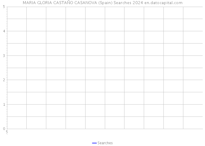 MARIA GLORIA CASTAÑO CASANOVA (Spain) Searches 2024 