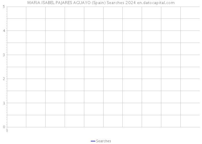 MARIA ISABEL PAJARES AGUAYO (Spain) Searches 2024 