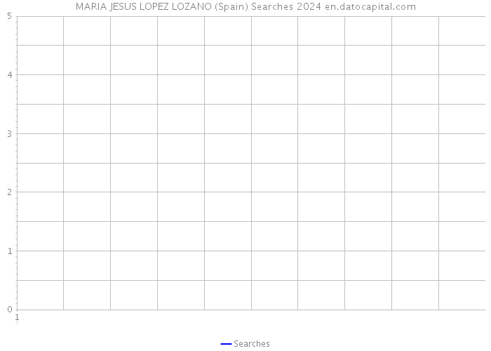 MARIA JESUS LOPEZ LOZANO (Spain) Searches 2024 