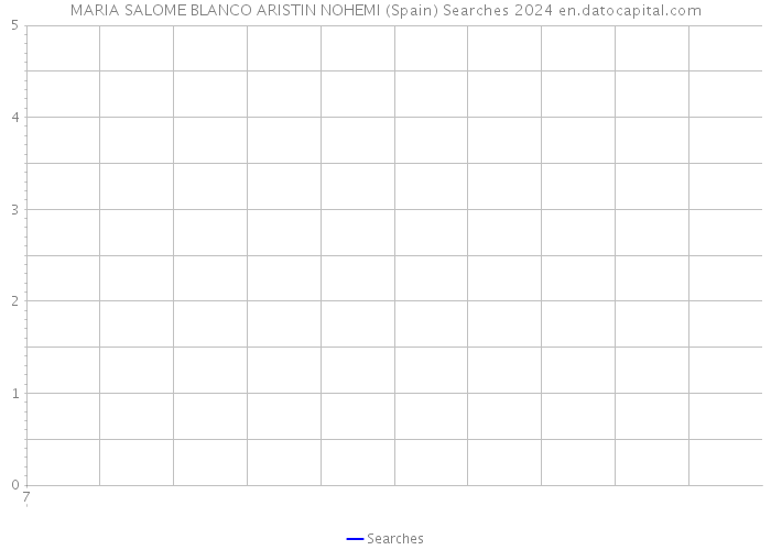 MARIA SALOME BLANCO ARISTIN NOHEMI (Spain) Searches 2024 