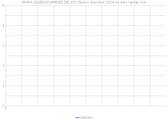 MARIA SOLEDAD JIMENEZ DEL RIO (Spain) Searches 2024 