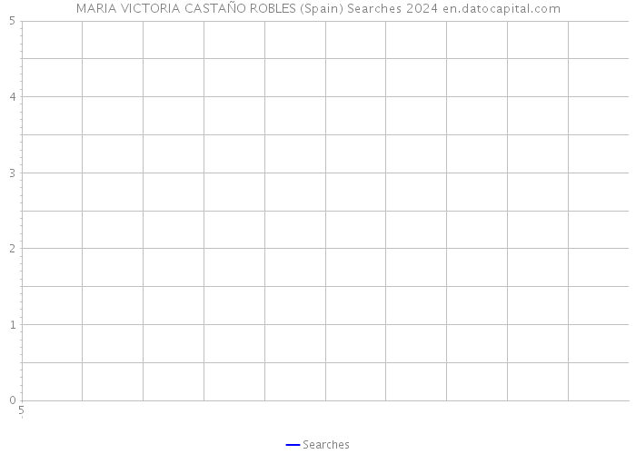 MARIA VICTORIA CASTAÑO ROBLES (Spain) Searches 2024 