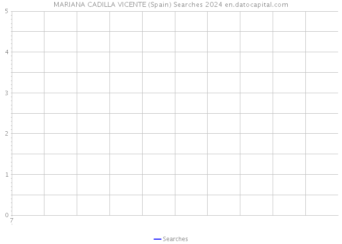 MARIANA CADILLA VICENTE (Spain) Searches 2024 