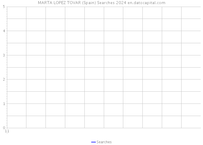 MARTA LOPEZ TOVAR (Spain) Searches 2024 