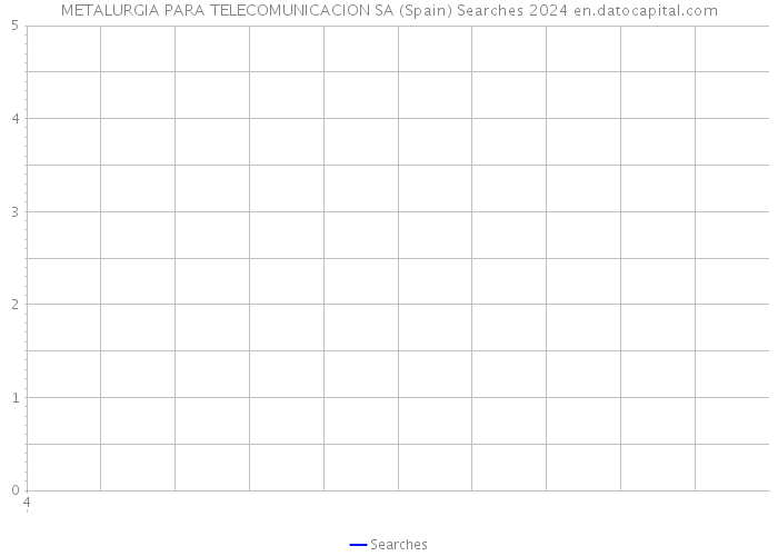 METALURGIA PARA TELECOMUNICACION SA (Spain) Searches 2024 