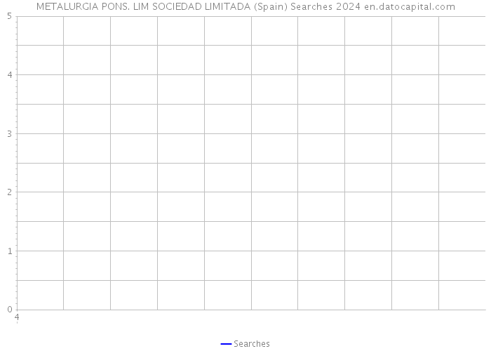 METALURGIA PONS. LIM SOCIEDAD LIMITADA (Spain) Searches 2024 