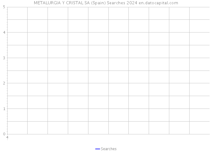 METALURGIA Y CRISTAL SA (Spain) Searches 2024 