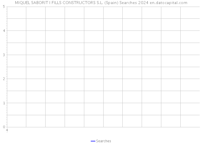 MIQUEL SABORIT I FILLS CONSTRUCTORS S.L. (Spain) Searches 2024 