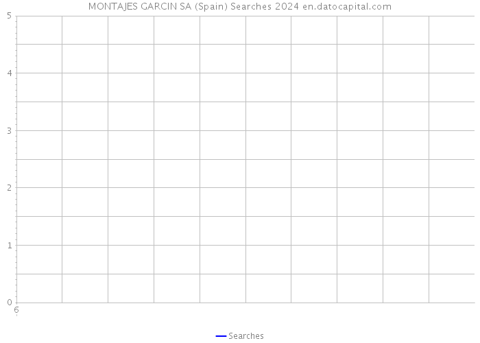 MONTAJES GARCIN SA (Spain) Searches 2024 