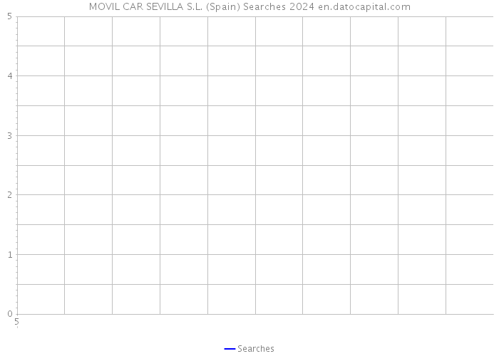 MOVIL CAR SEVILLA S.L. (Spain) Searches 2024 