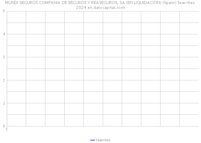 MUNDI SEGUROS COMPANIA DE SEGUROS Y REASEGUROS, SA (EN LIQUIDACION) (Spain) Searches 2024 
