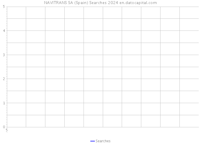 NAVITRANS SA (Spain) Searches 2024 