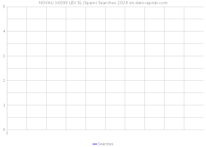 NOVAU 16093 LEX SL (Spain) Searches 2024 