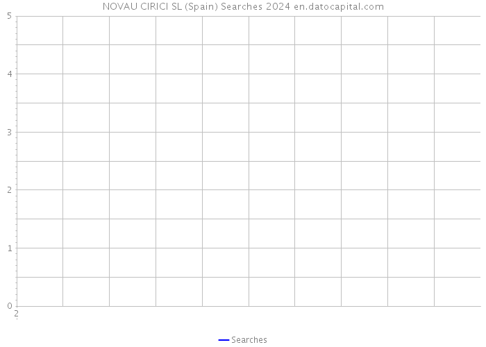 NOVAU CIRICI SL (Spain) Searches 2024 