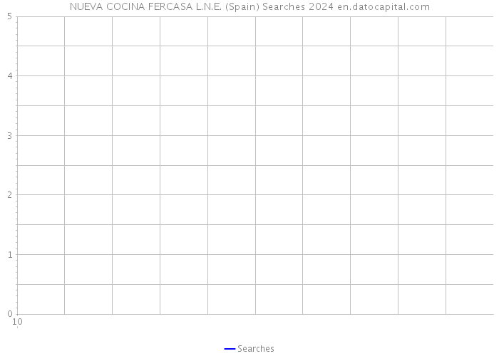 NUEVA COCINA FERCASA L.N.E. (Spain) Searches 2024 